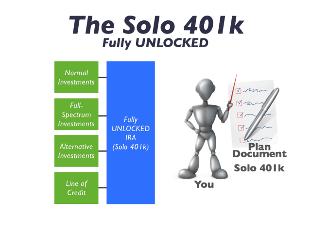 solo401k-unlocked.006